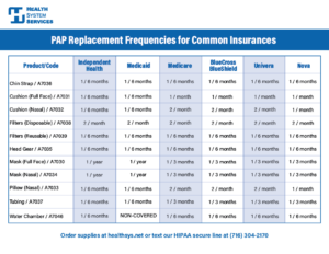 CPAP Patient Resources - Health System Services